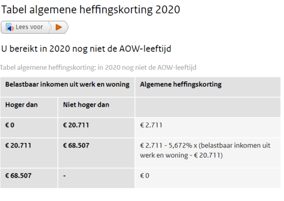 Algemene Heffingskorting 2020